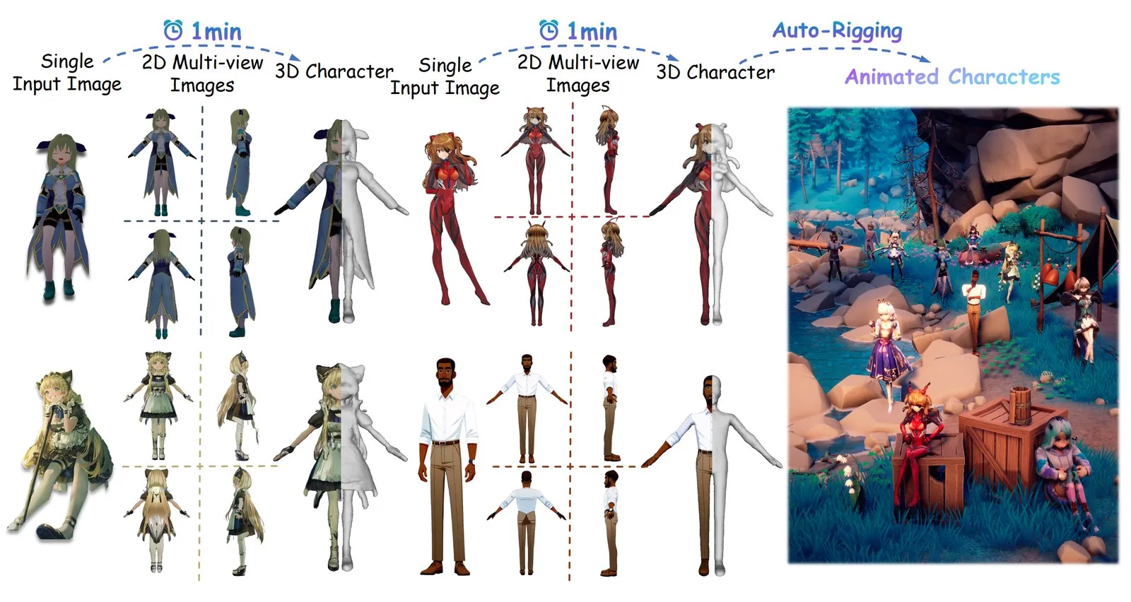 CharacterGen teaser