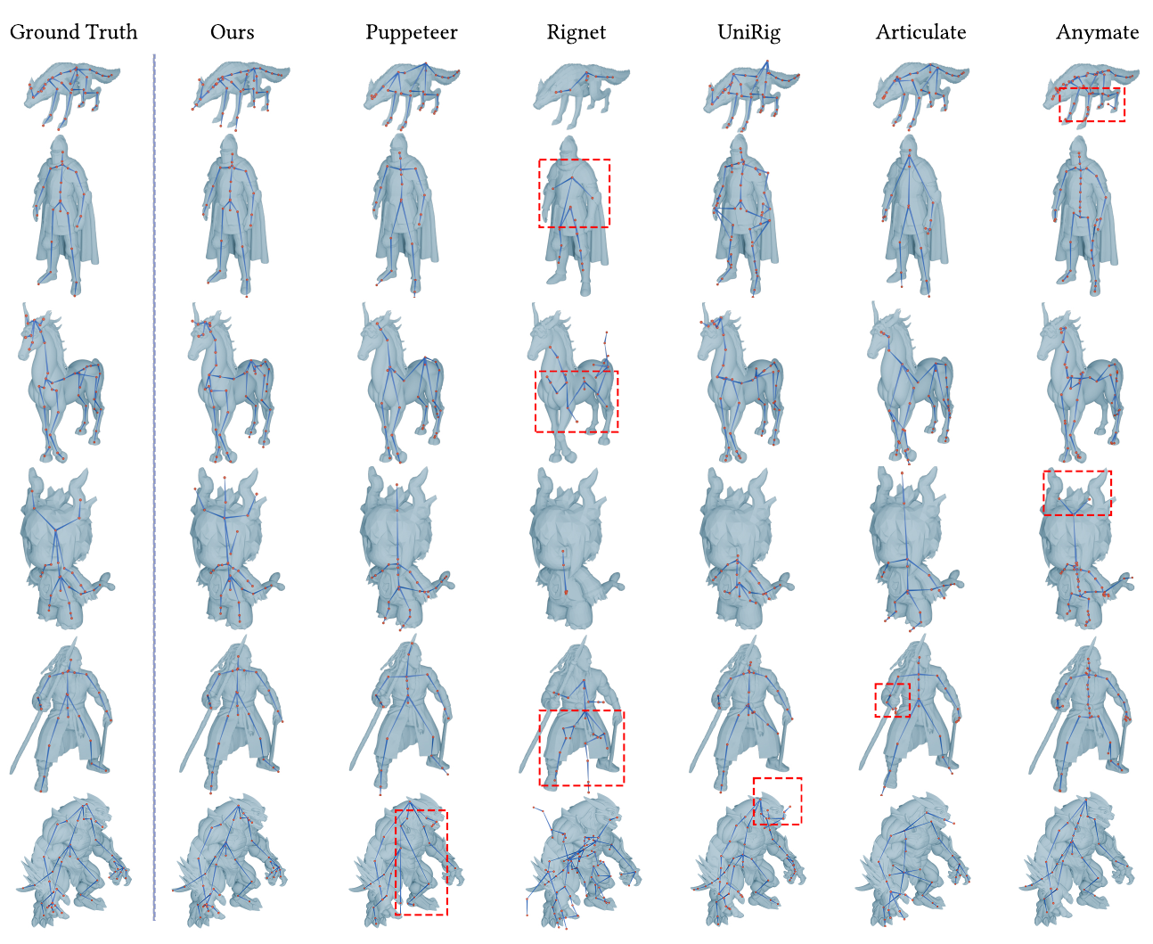 Skeleton generation comparison